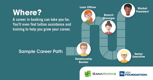 Where? A career in banking can take you far. You'll even find tuition assistance and training to help you grow your career. Sample Career Path