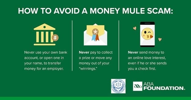 HOW TO AVOID A MONEY MULE SCAM: Never use your own bank account, or open one in your name, to transfer money for an employer. Never pay to collect a prize or move any money out of your "winnings." Never send money to an online love interest, even if he or she sends you a check first.