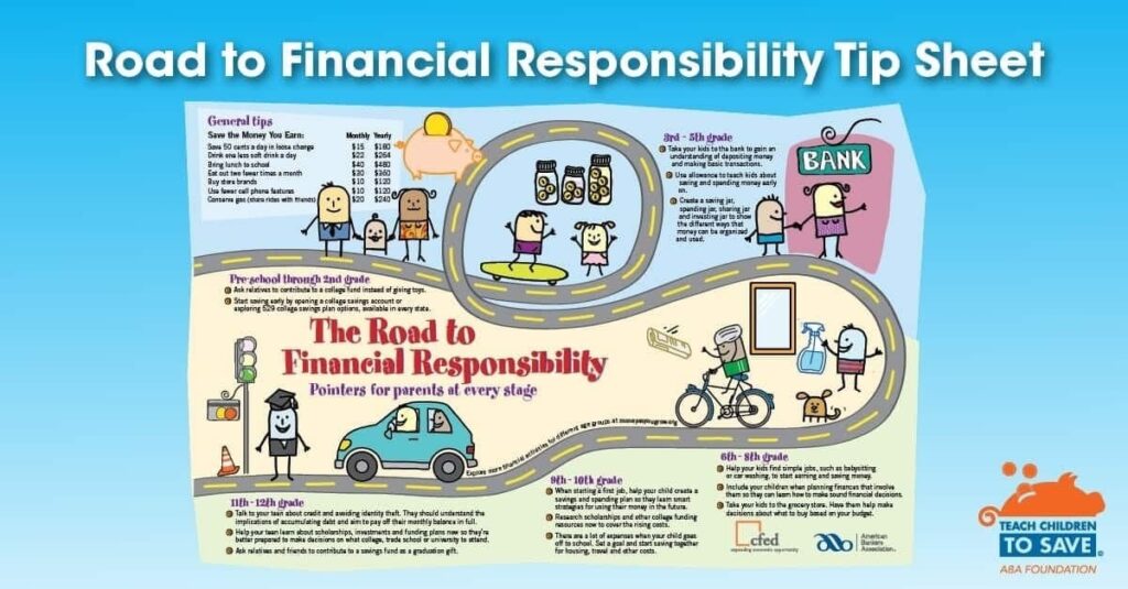 Road to Financial Responsibility Tip Sheet